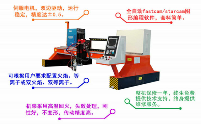 龍門式切割機的優勢特點