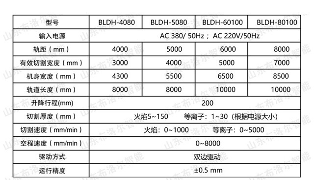 龍門(mén)式等離子火焰切割機(jī)技術(shù)參數(shù)