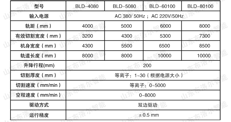 布洛爾等離子切割機(jī)型號(hào)參數(shù)