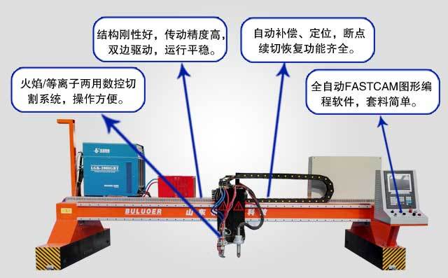  重型龍門火焰等離子數控切割機產品特點